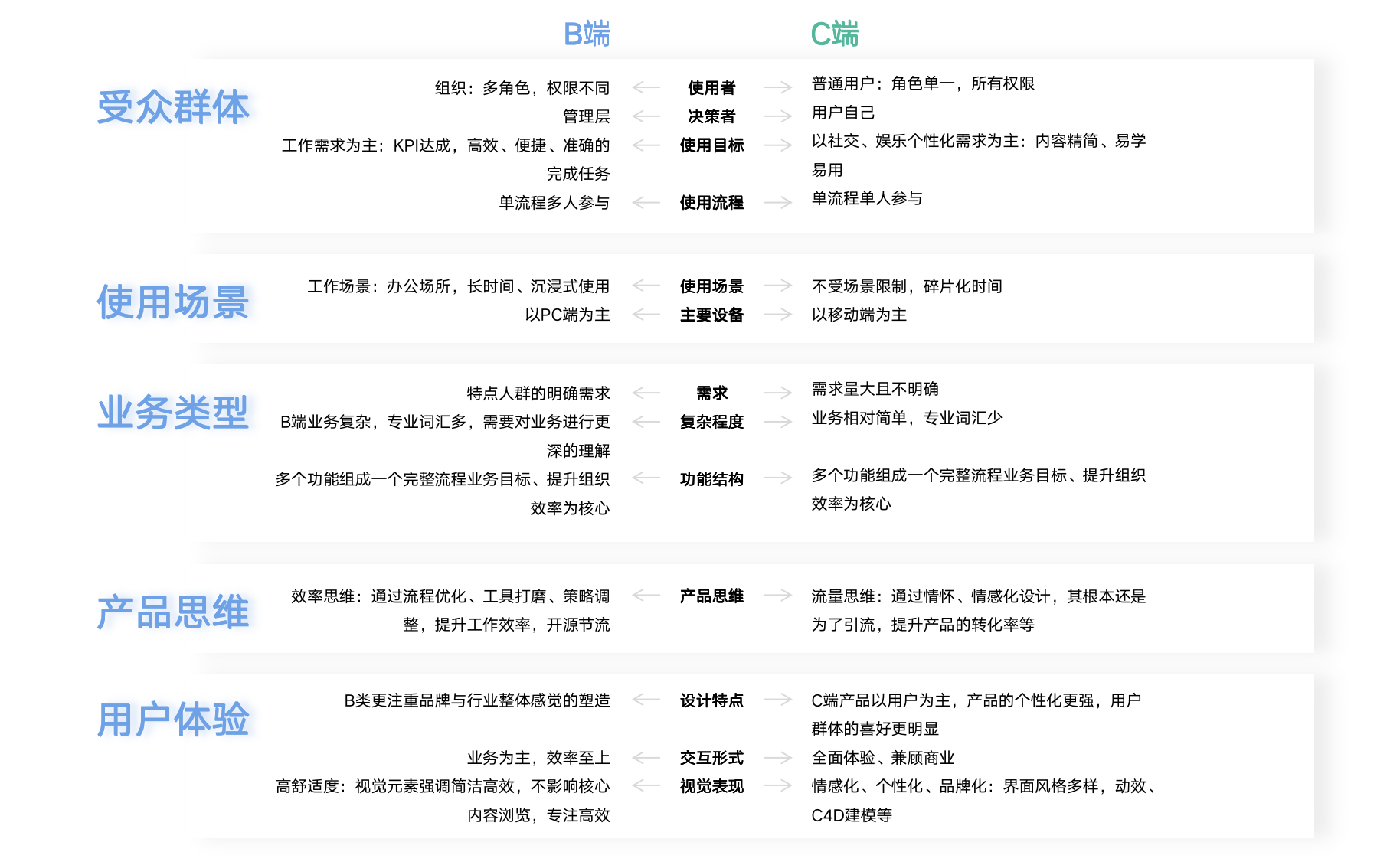 产品经理，产品经理网站